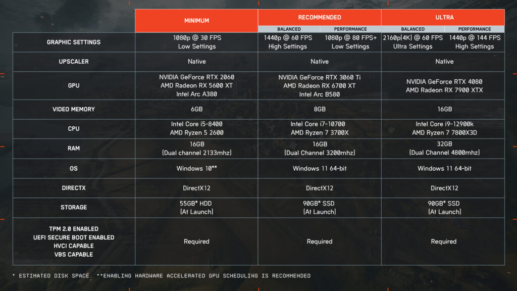 Estos son los requisitos de Battlefield 6 en PC