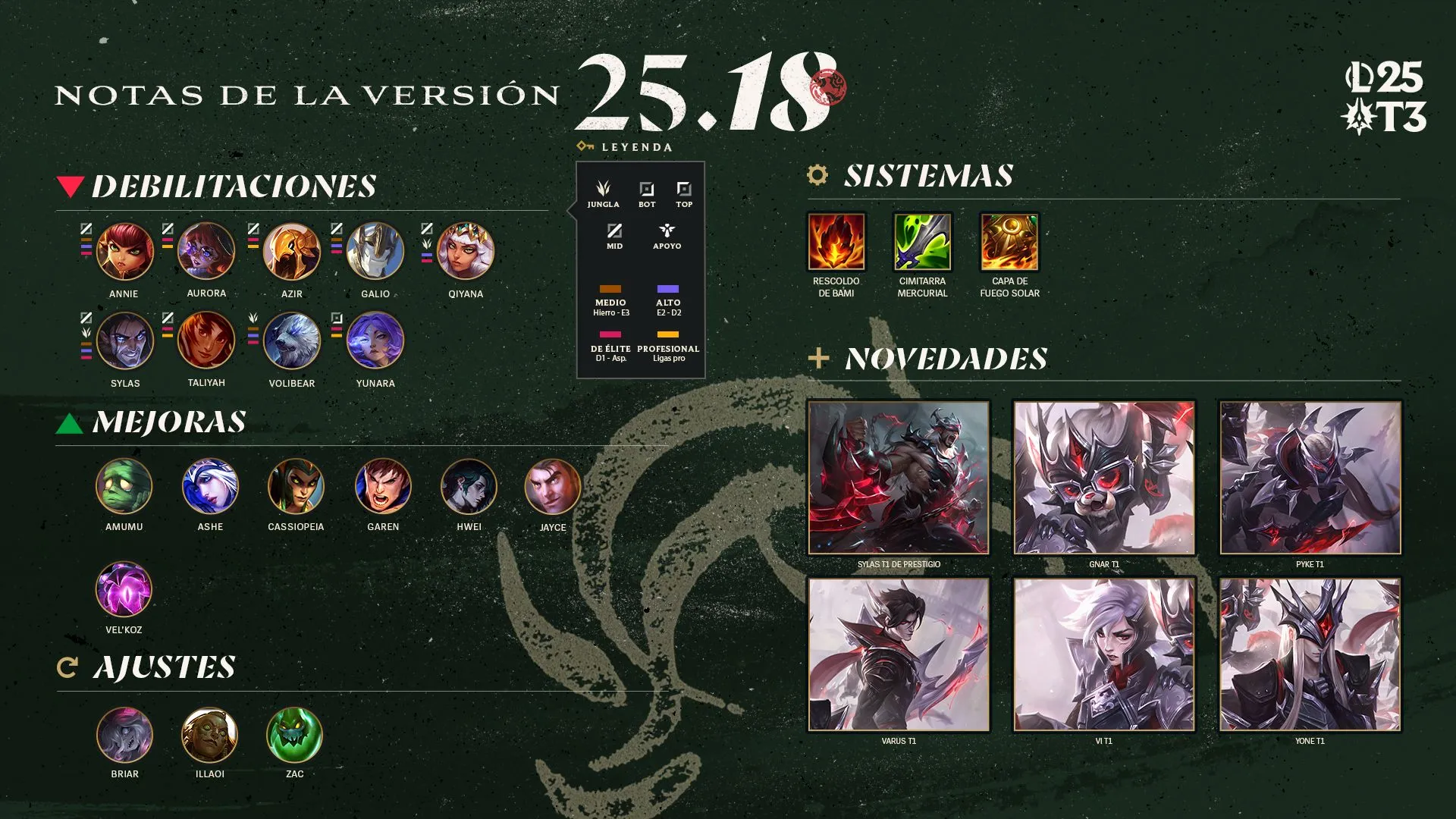 Resumen del parche 25.18