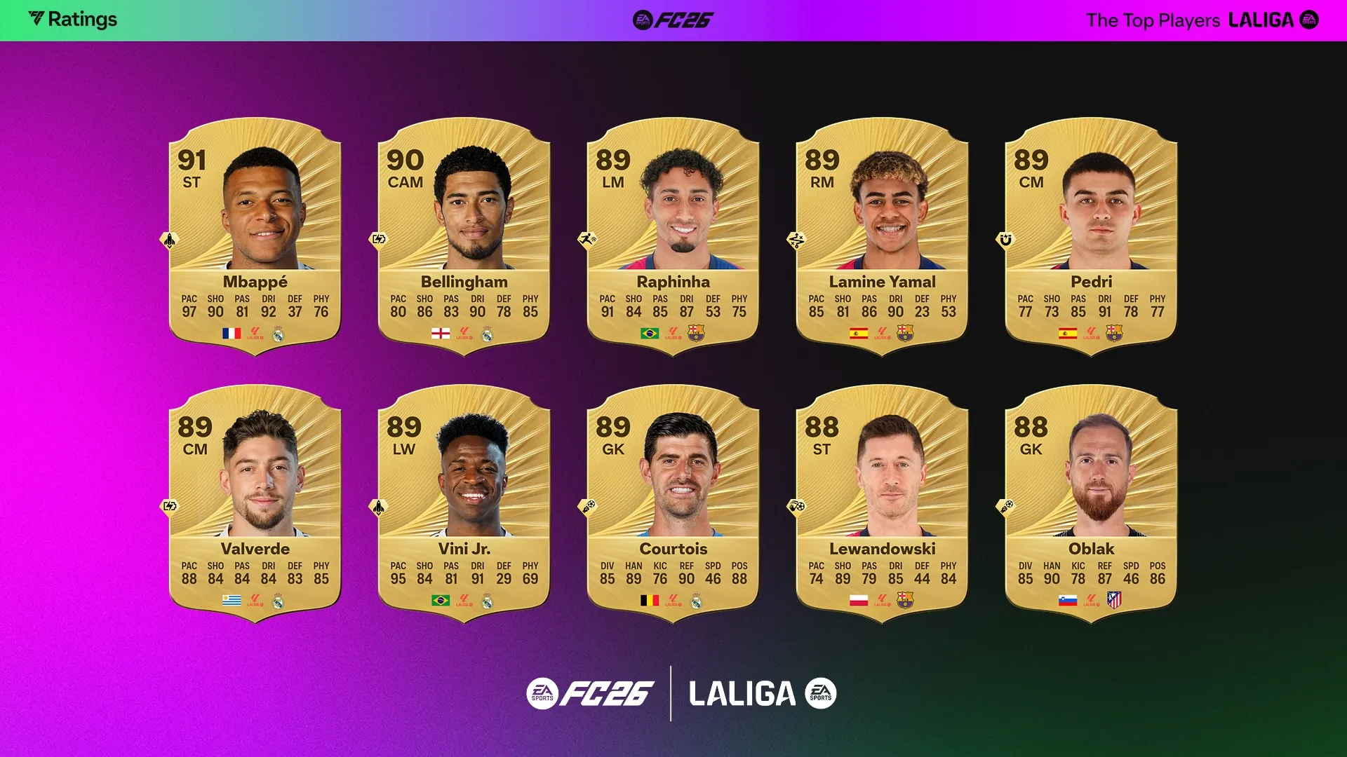 LaLiga-2-16_9 Mejores futbolistas de LaLiga en FC 26 de EA Sports