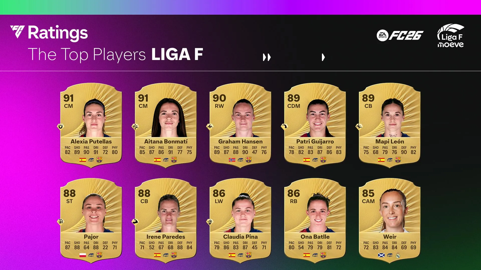 LigaF-1-16_9 Las 26 mejores futbolistas de Liga F en FC 26