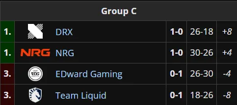 Grupo C