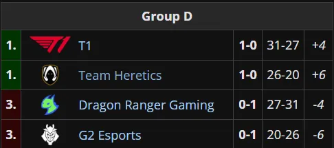 Grupo D