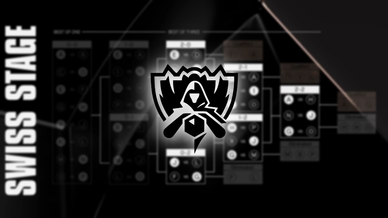 Explicación del formato suizo de Worlds 2025