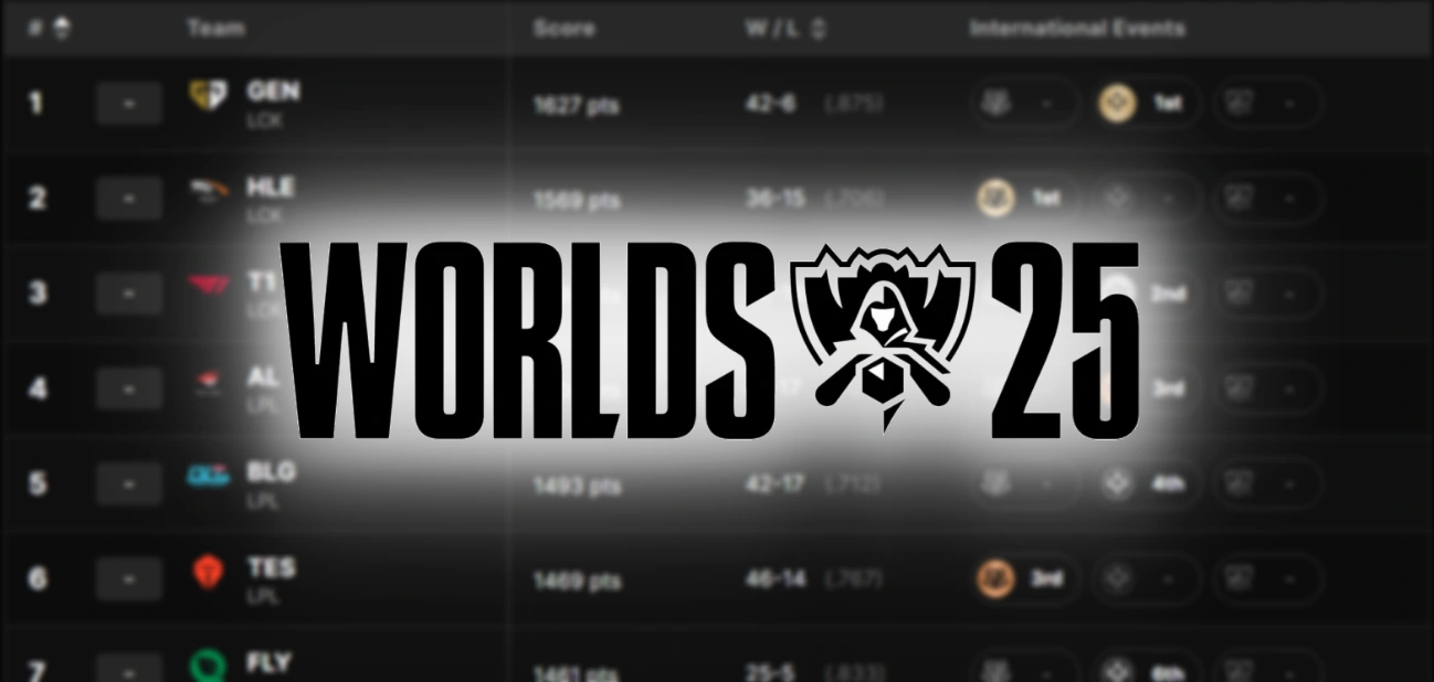 Guia Worlds 2025