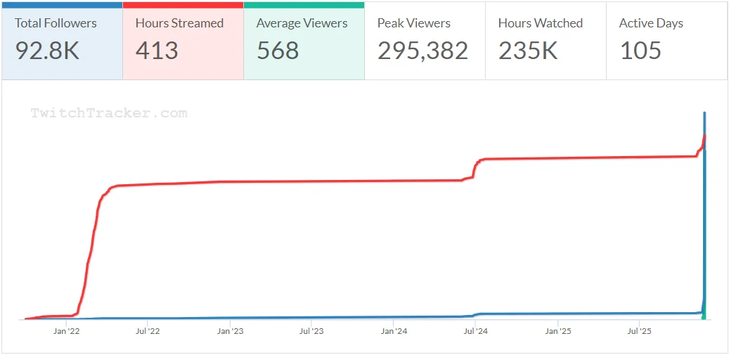 Datos de TivoTabo en Twitch.