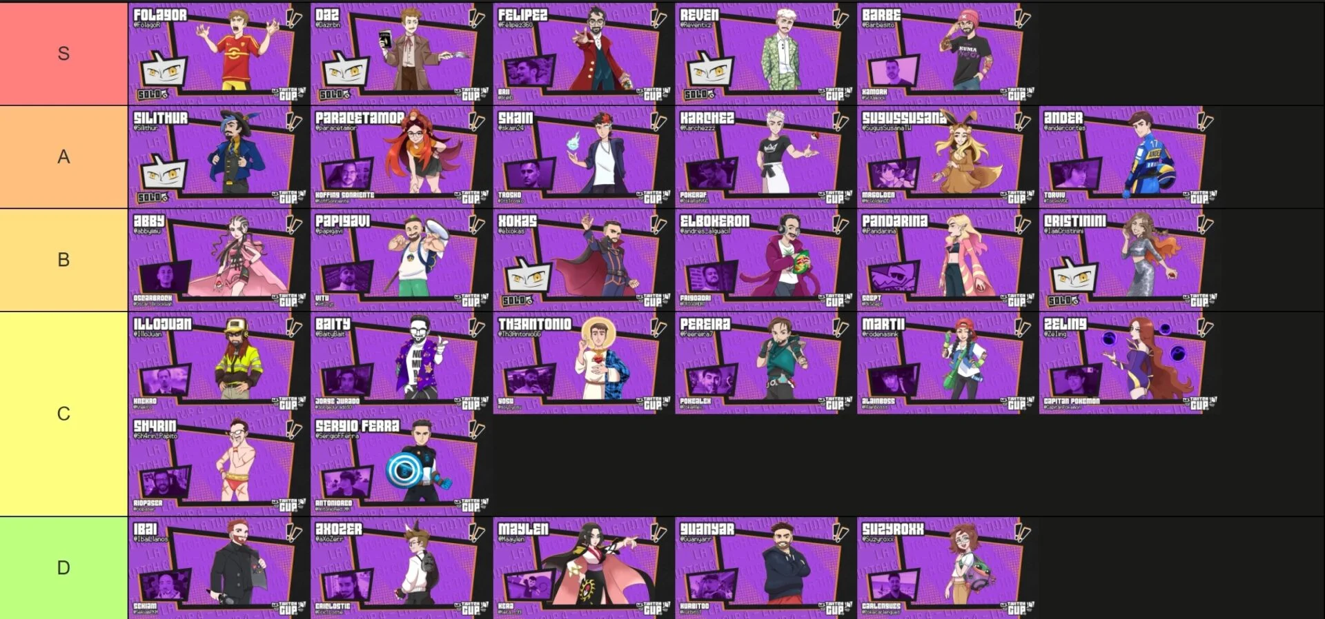 Un ejemplo de la tierlist de la Twitch Cup 4