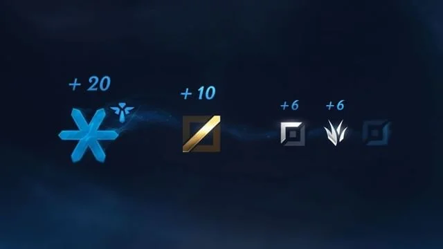 El autofill en League of Legends.