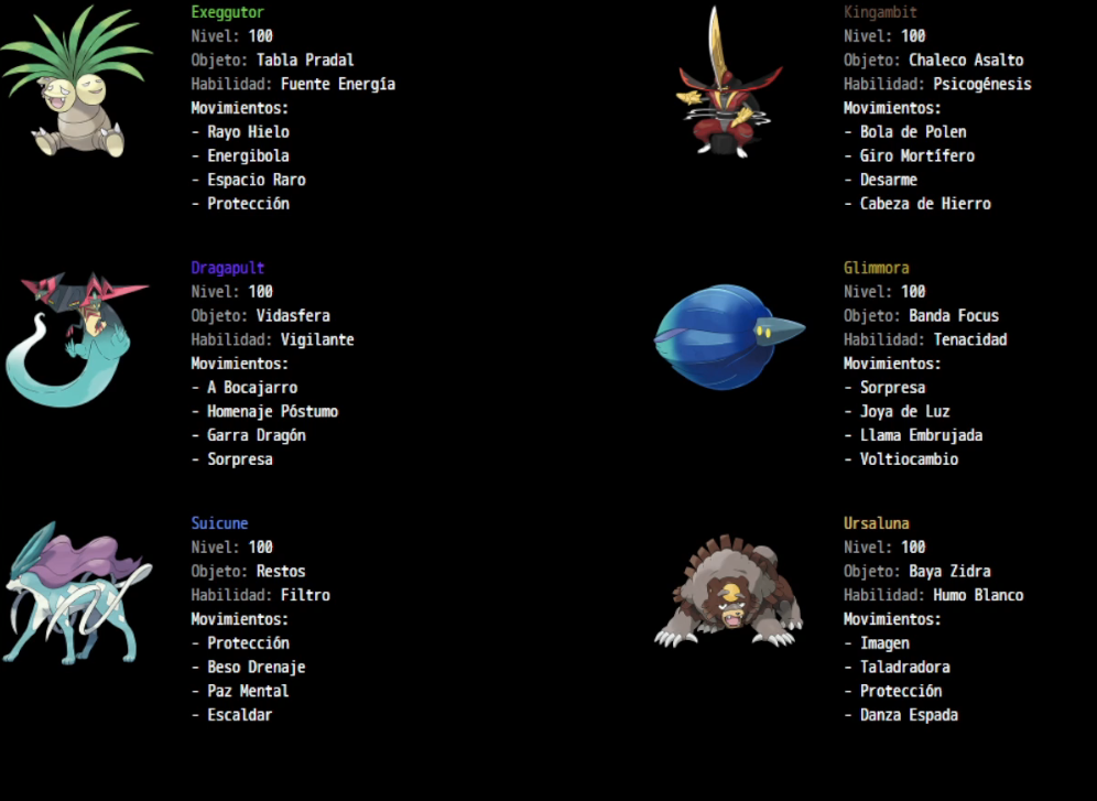Así era el equipo de Ander en la Twitch Cup 4.
