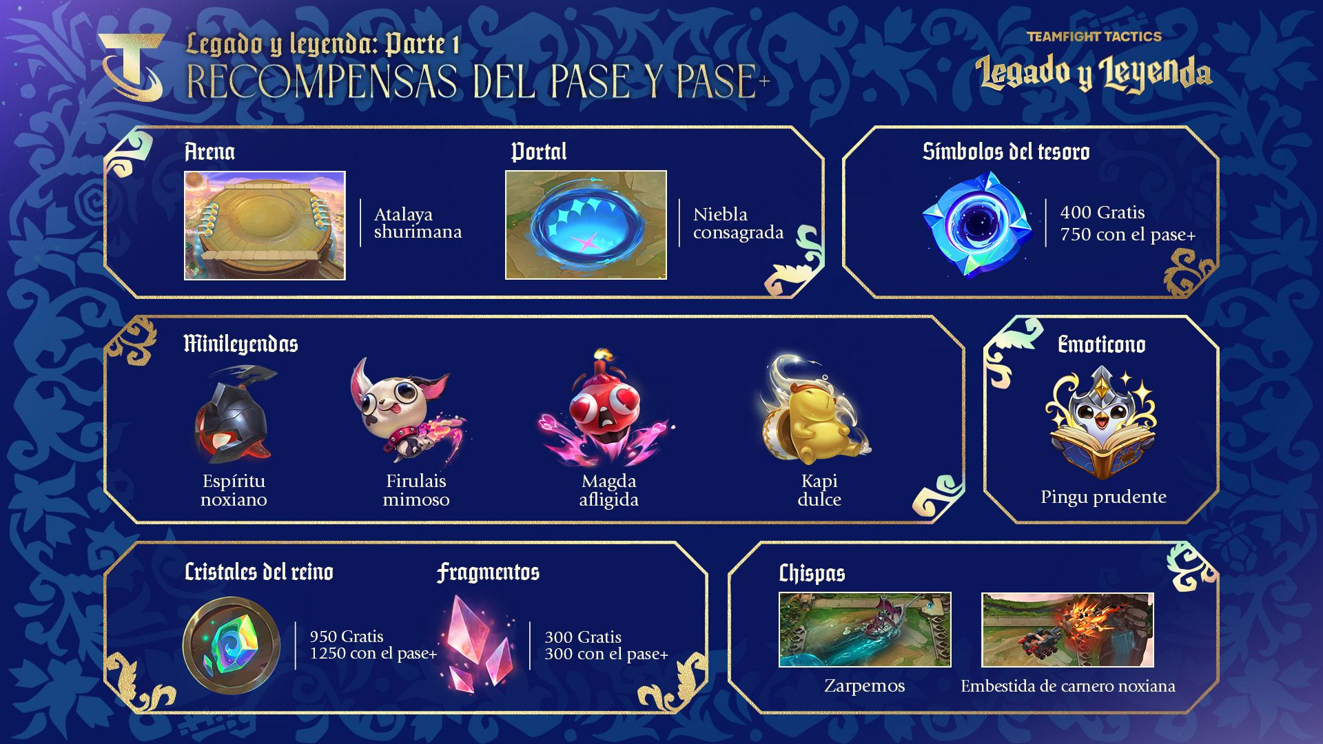 Notas del parche 16.1 de TFT: salida oficial del Set 16 Notas del parche 16.1 de TFT: salida oficial del Set 16