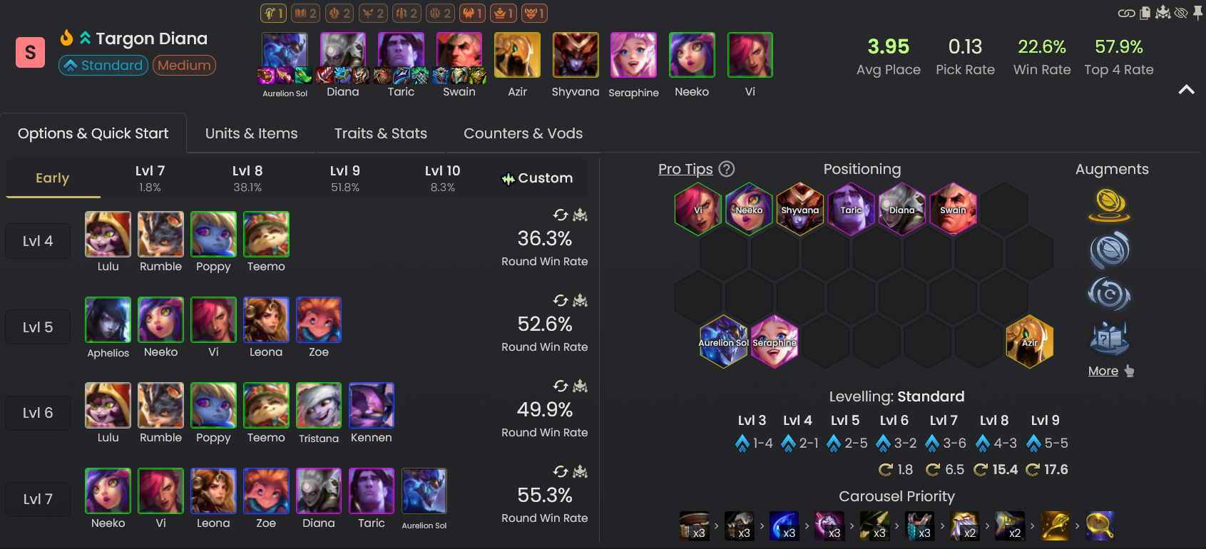 Aurelion Sol es la mejor compo del parche 16.3 de TFT.