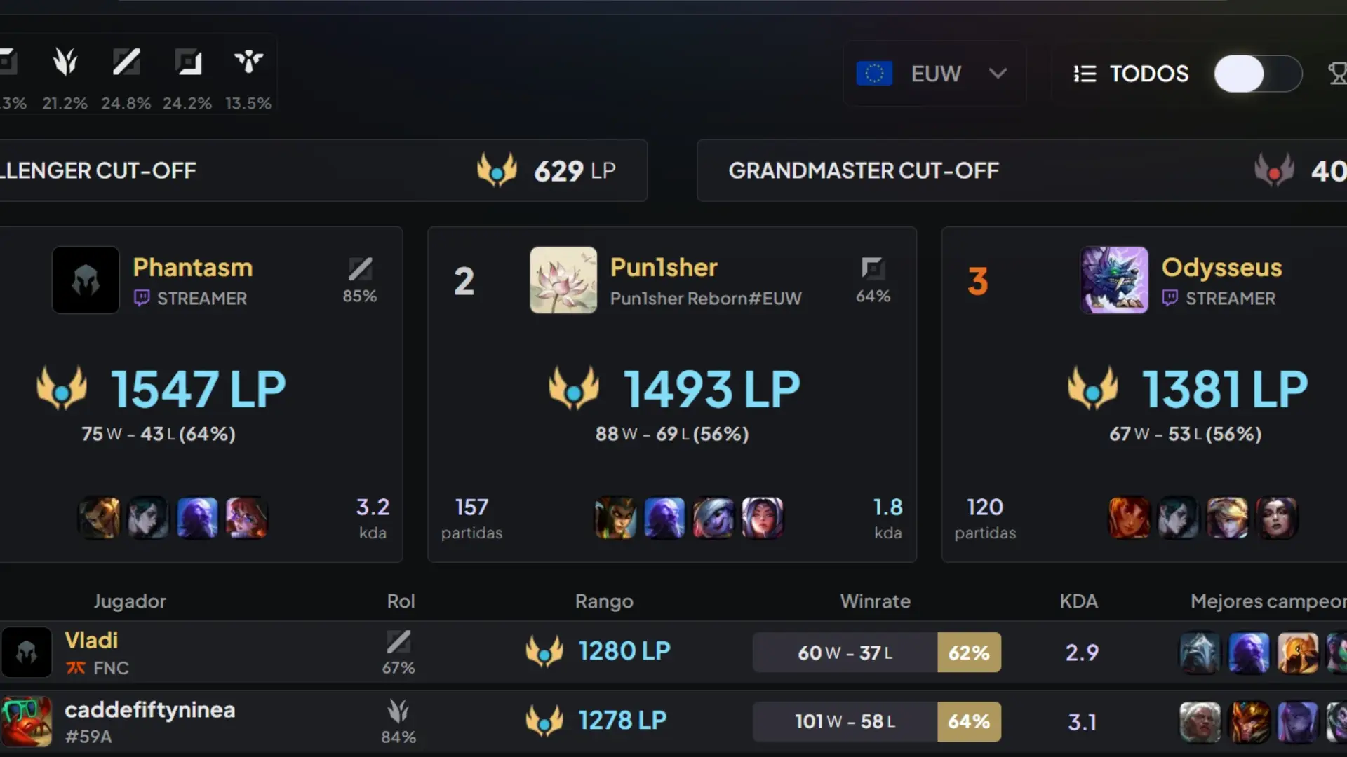 La inflación de LP es un gran problema actualmente en League of Legends