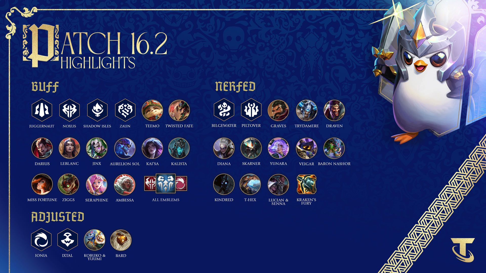 Resumen del parche 16.2 de TFT.