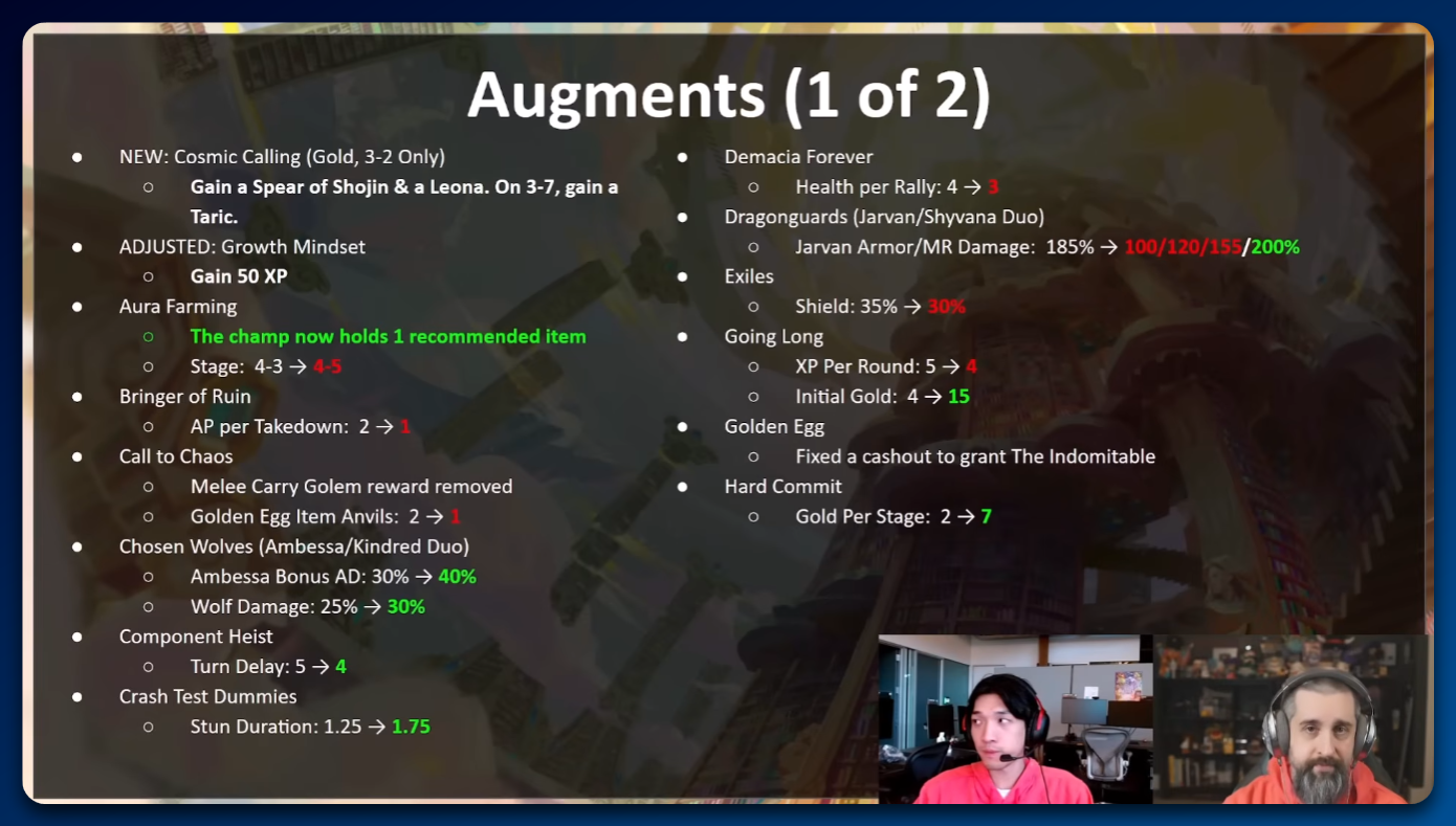 Notas del parche 16.3 de TFT: nerf a Fizz y Bilgewater, cambio a los desbloqueos y más Cambios a aumentos en el parche 16.3 (1).