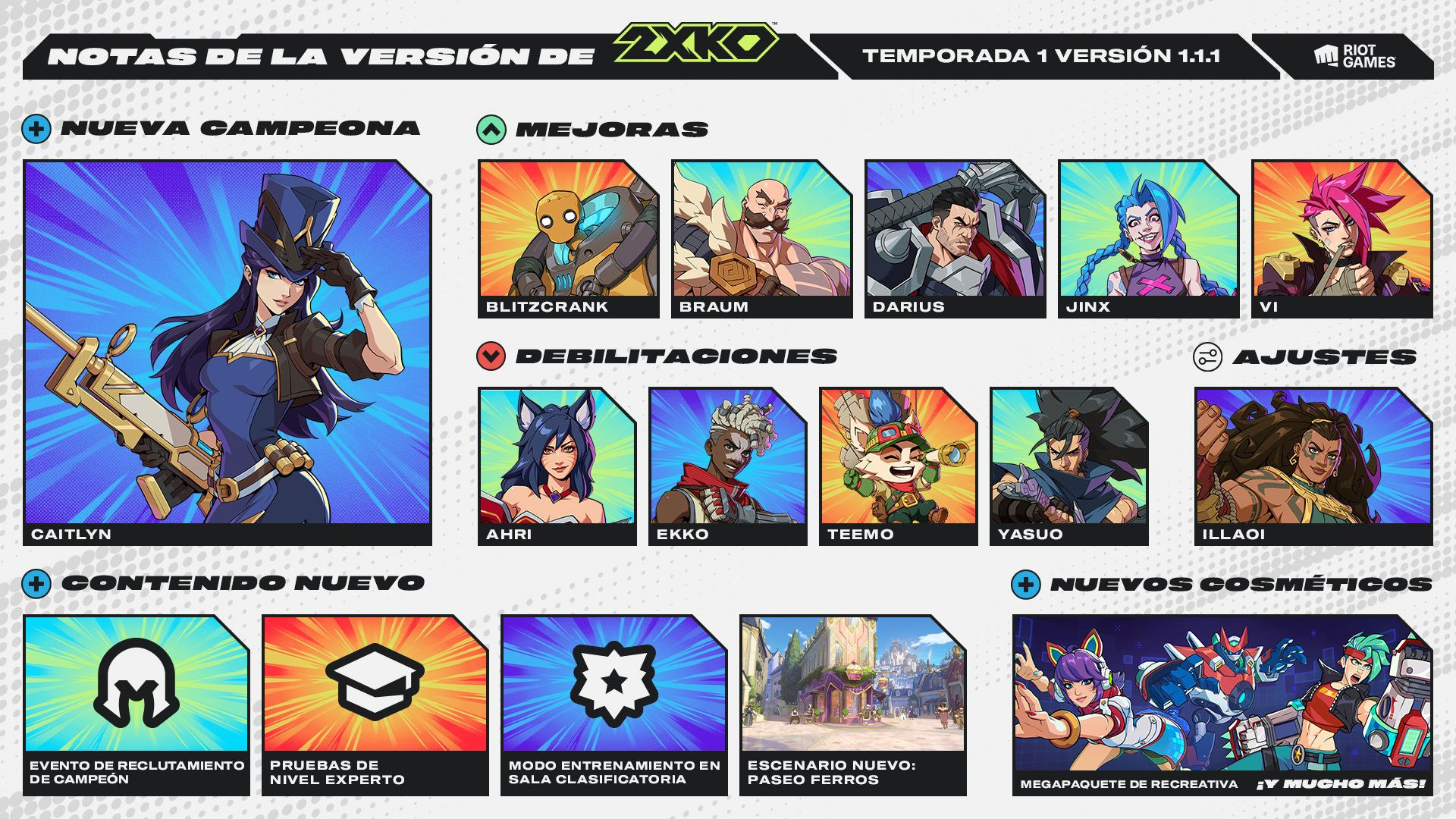 2XKO llega a consolas con el lanzamiento oficial del juego y la versión 1.1.1 Resumen de las notas del parche 1.1.1 de 2XKO.