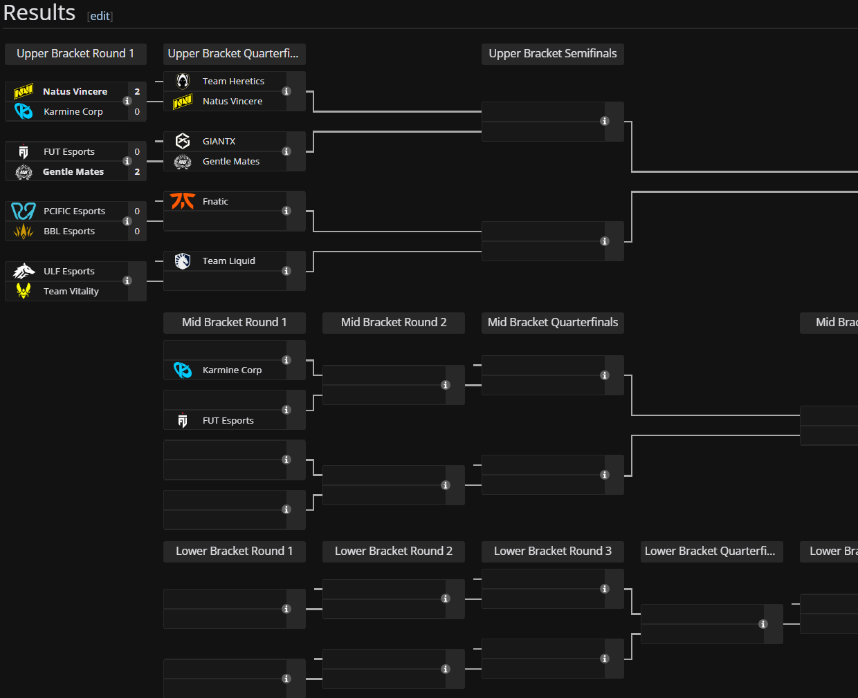 Cuadro del VCT 2026: EMEA Kickoff