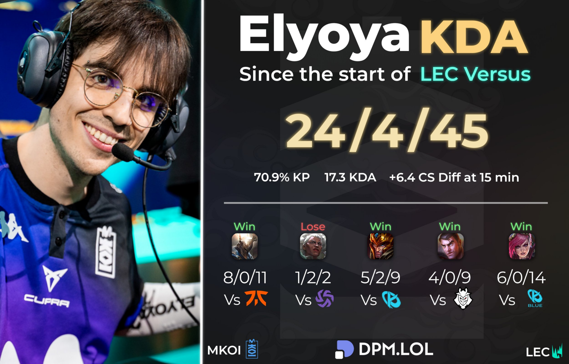 Estadísticas de Elyoya en esta LEC Versus 2026.