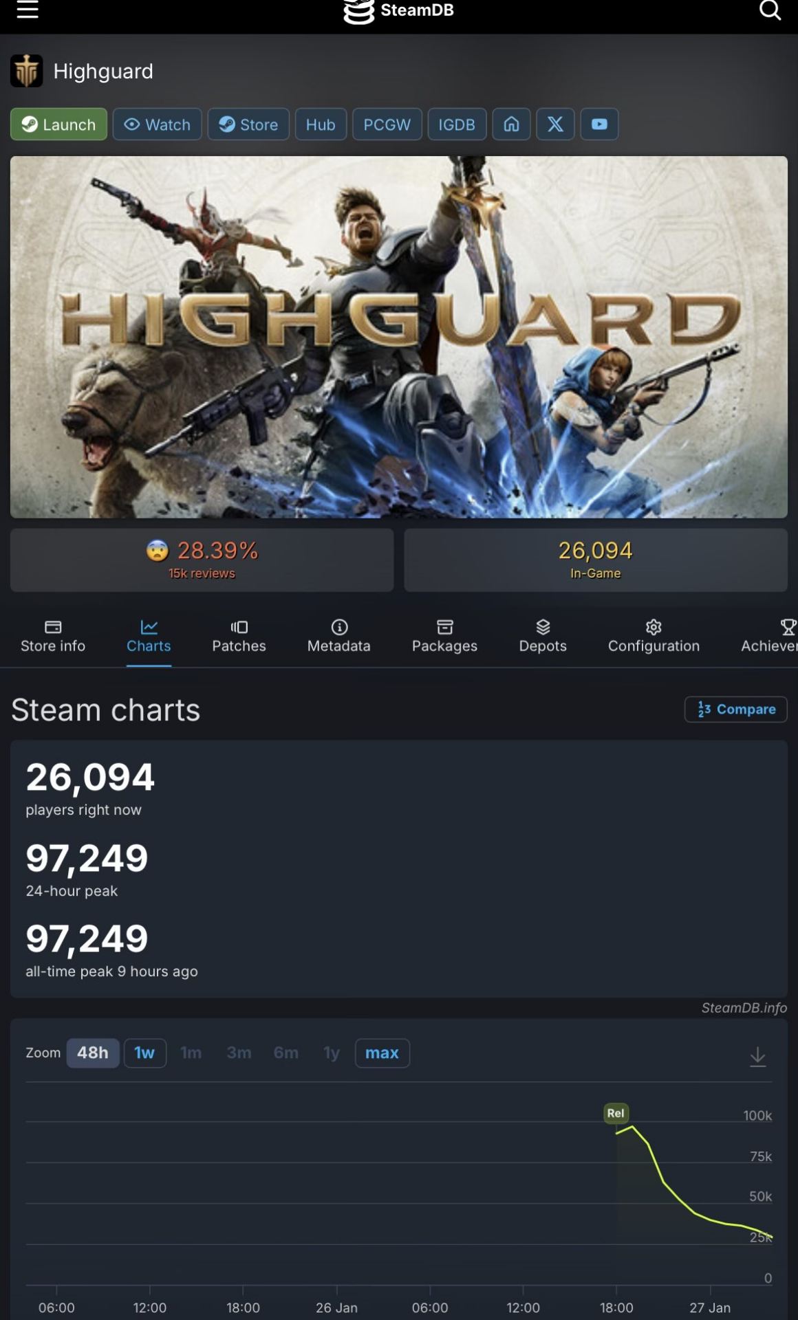 Las reseñas de Highguard y su número de jugadores actual.