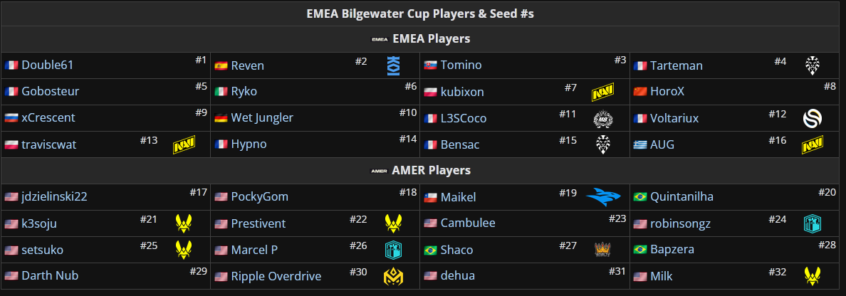 Jugadores de la Bilgewater Cup de EMEA.