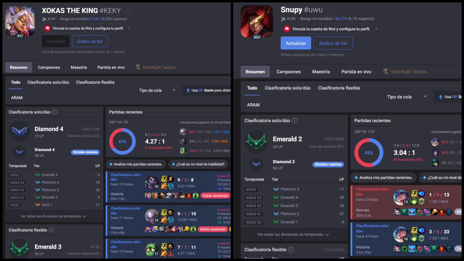 Xokas sube de nuevo a Diamante 4 y le "gana" la apuesta a Zeling El elo de Xokas y Zeling ahora mismo en League of Legends.