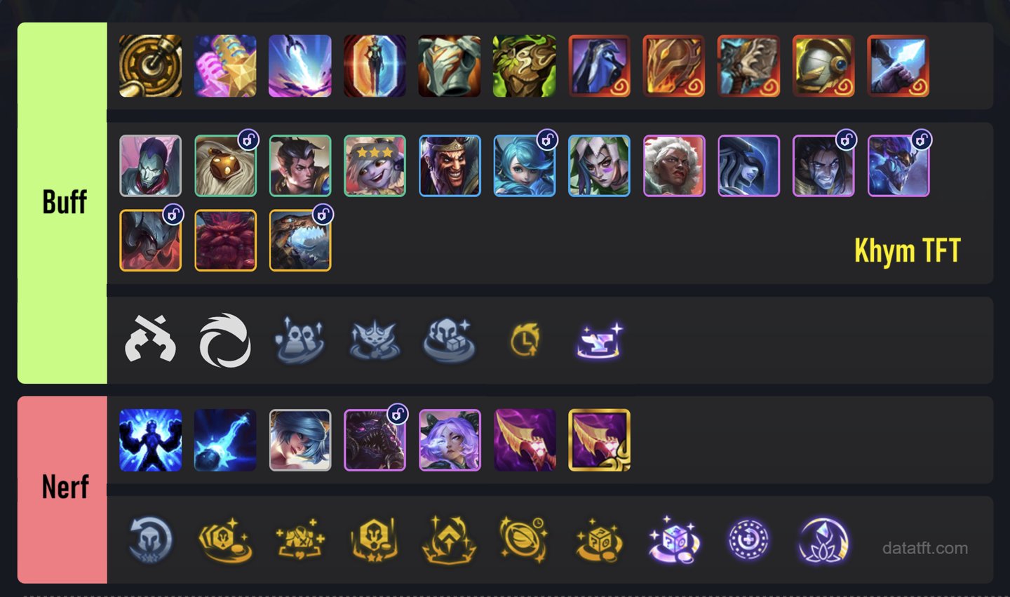 Un resumen del parche 16.4 de TFT realizada por @KhymTFT.