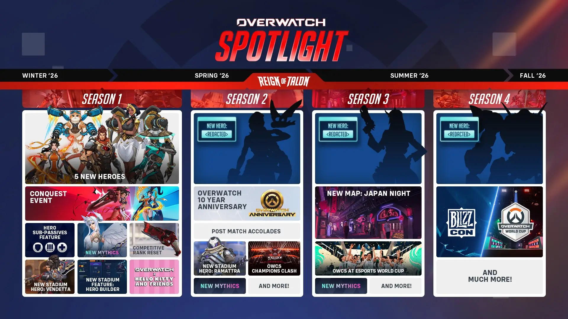 Todas las novedades del nuevo Overwatch en 2026.