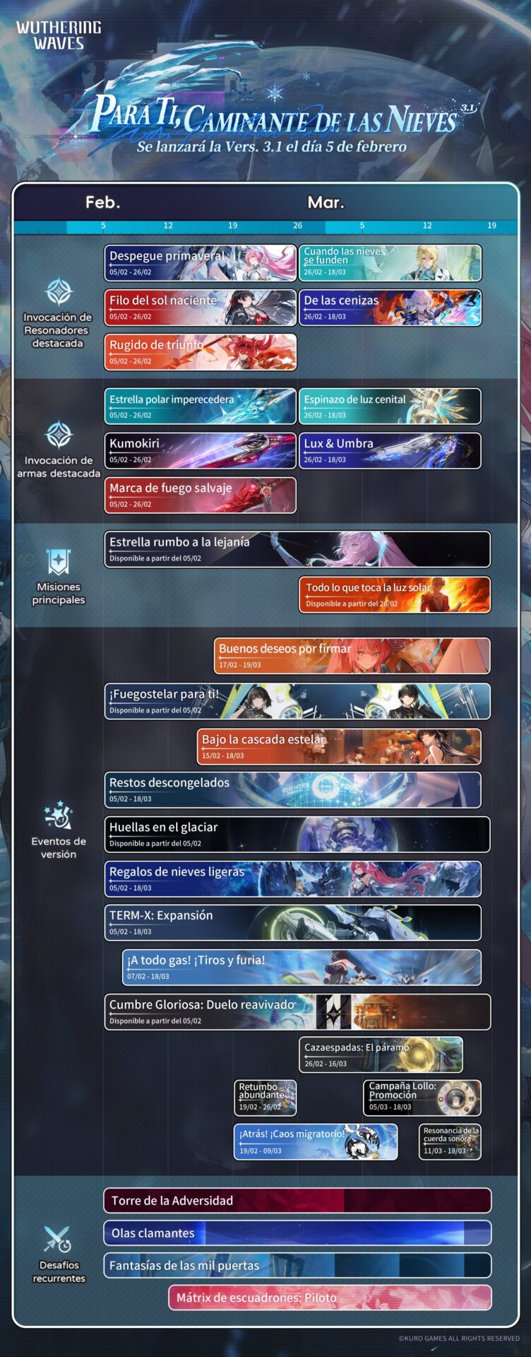 Calendario de la versión 3.1 de Wuthering Waves: eventos, banners, reruns...