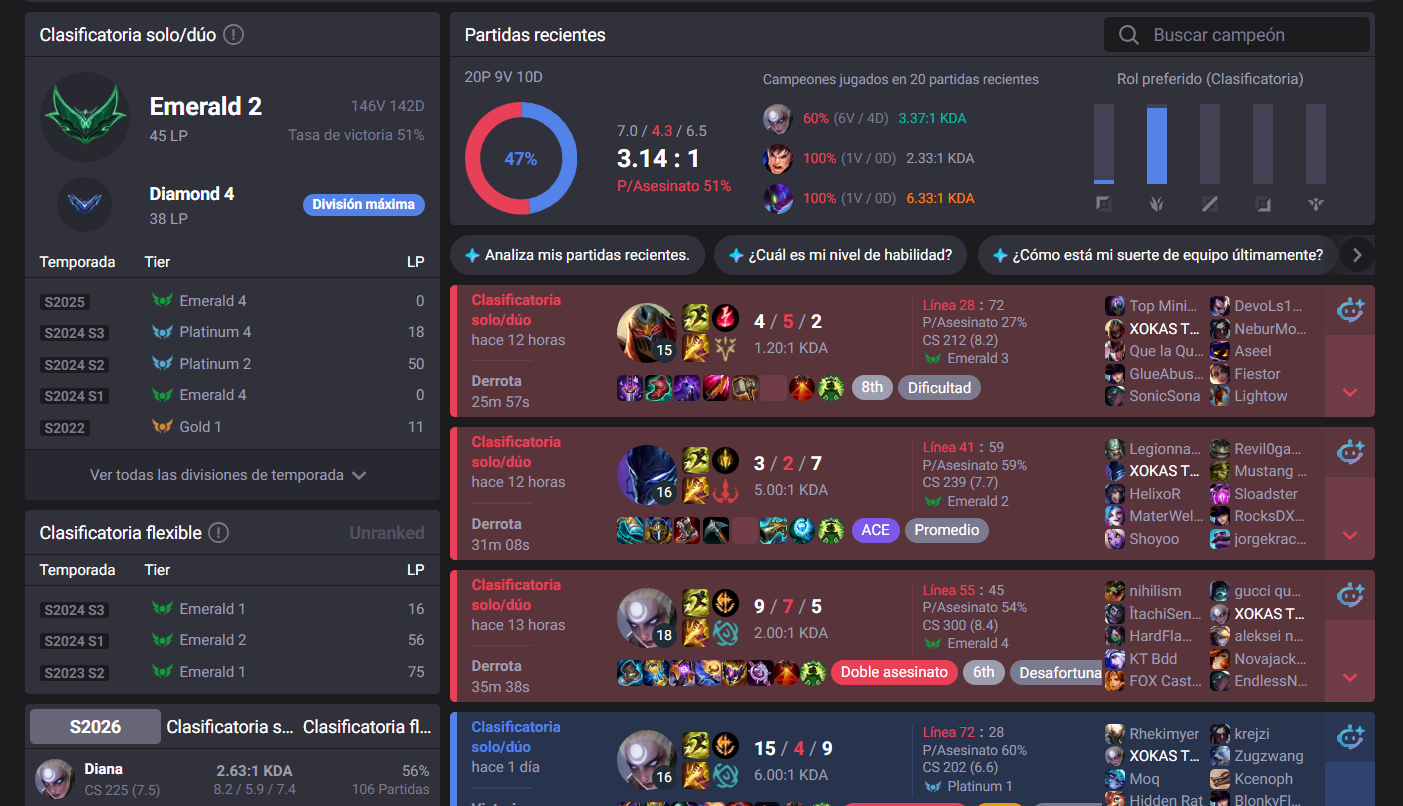 Xokas se hunde con el soloQ de LoL y entra en "mental boom" Xokas entra en barrena en sus últimas partidas de soloQ.