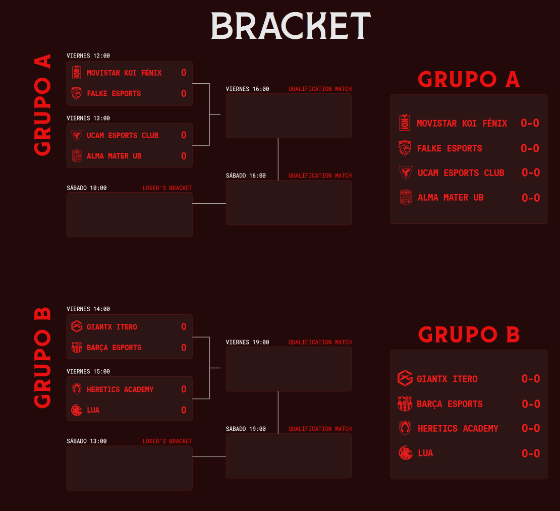 LES Kickoff 2026: calendario, horarios y partidos oficiales de las finales Cuadro del LES Kickoff 2026