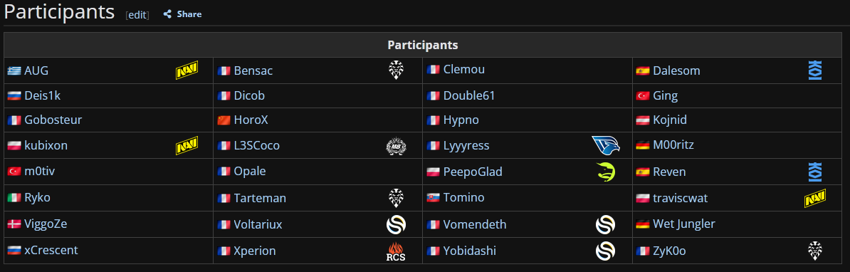 Reven y Dalesom se la juegan en la última Demacia Cup del tier 1 de TFT Todos los participantes de la Demacia Cup.