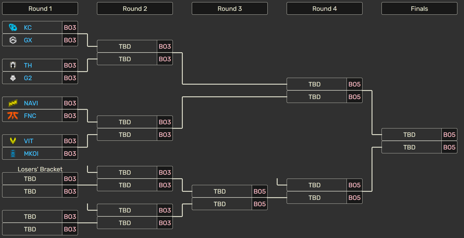 Movistar KOI juega su primera "final" contra Team Vitality en los playoffs de LEC Versus Movistar KOI se complicaría mucho de perder contra Team Vitality.