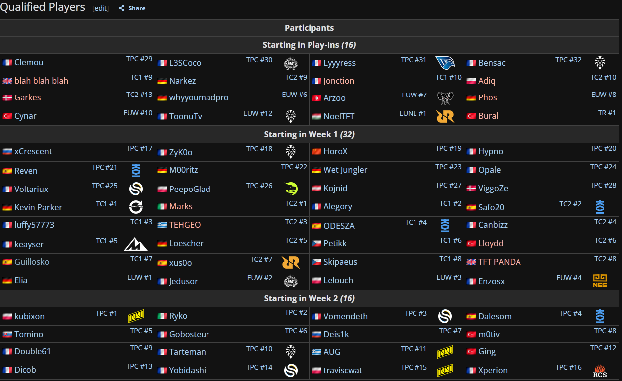 Dalesom mantiene su plaza de tier 1 en TFT y Reven tendrá que recuperla Dalesom y Reven jugarán las finales regionales de EMEA.