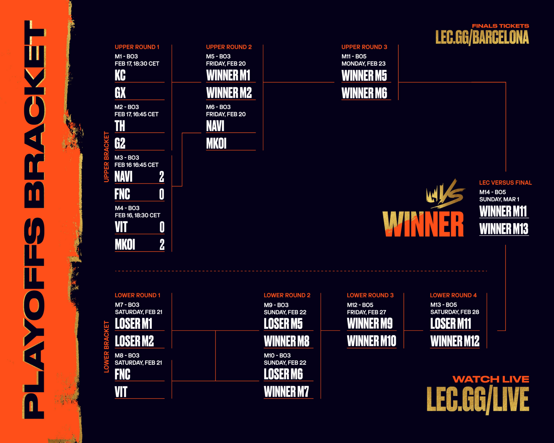 ¿Cuándo juega Movistar KOI vs NAVI? El ganador entra en las finales de LEC Versus El Movistar KOI vs NAVI será clave en los playoffs.