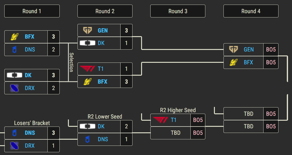 Calendario LCK Cup 2026: horarios del play-in y playoffs Playoffs de la LCK Cup 2026.