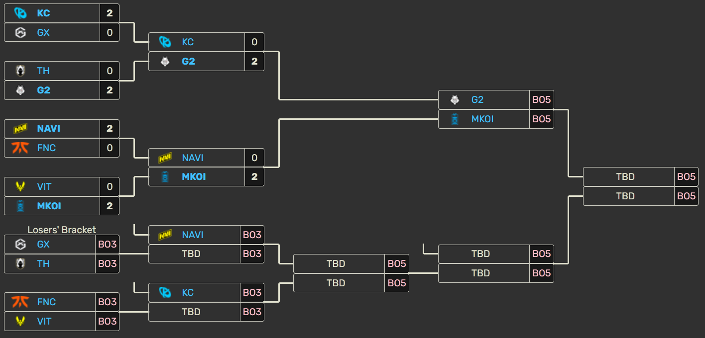 G2 Esports humilla a Karmine Corp y se cita con Movistar KOI en playoffs de LEC Versus G2 Esports vs Movistar KOI por un puesto en la final de la LEC Versus.