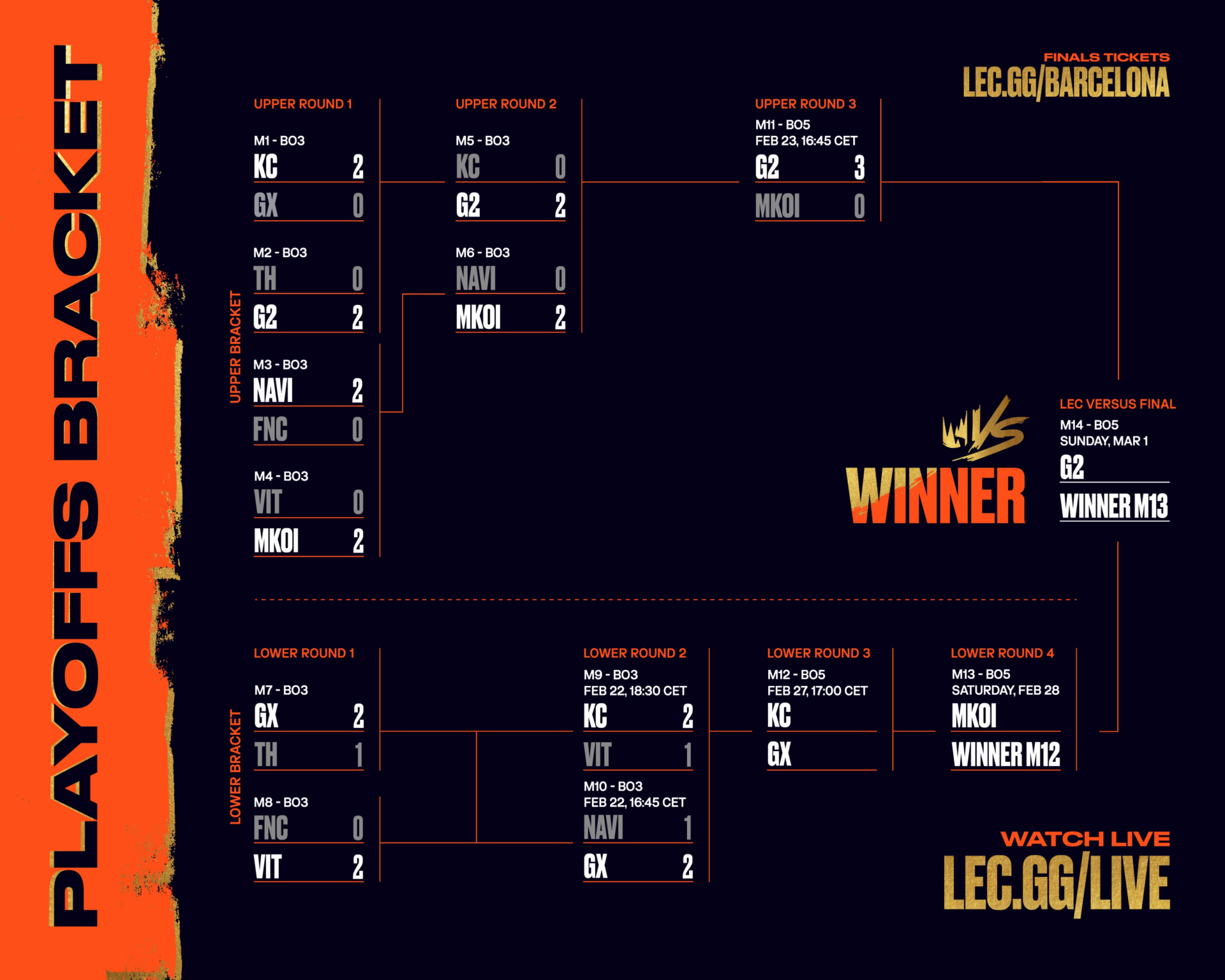 GIANTX busca hacer historia contra Karmine Corp en las finales de LEC Versus GIANTX avanzó varias rondas en el losers bracket para enfrentarse a Karmine Corp en la LEC Versus.