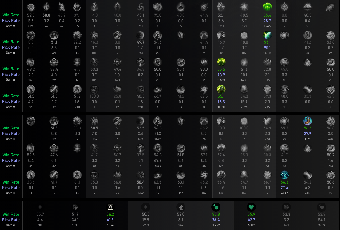 Shen se convierte en el "mejor" jungla del parche 26.4: así se buildea en soloQ La página de runas recomendada para jugar Shen en la jungla.