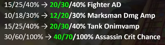 Mejoras del T-Hex en el parche 16.4