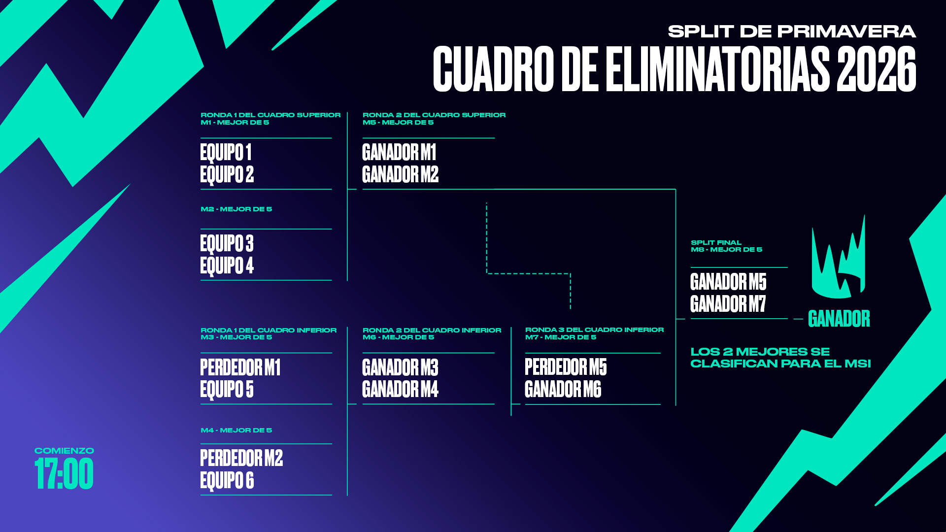 Todos los detalles del split de primavera 2026 de la LEC: formato y calendario Todos los detalles del split de primavera 2026 de la LEC: formato y calendario