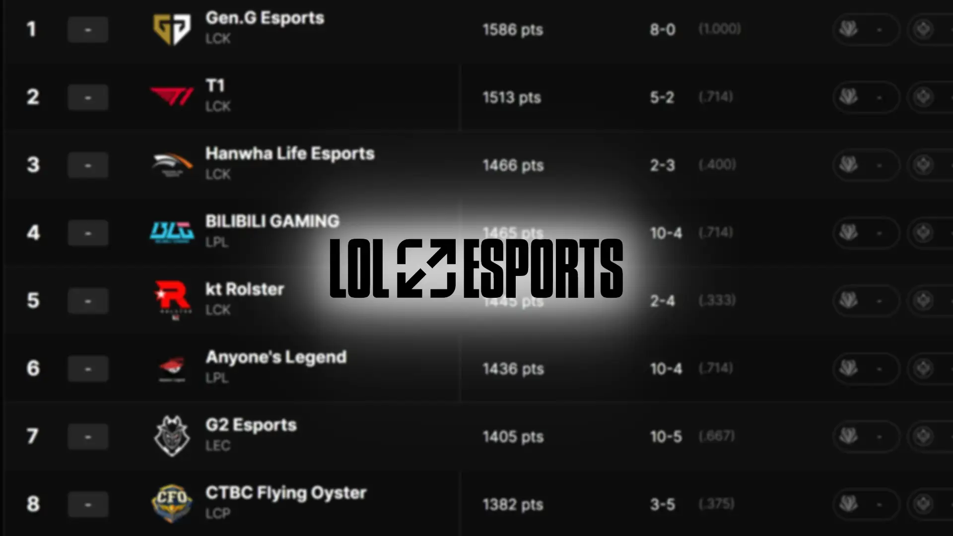 Power rankings de League of Legends en 2026.