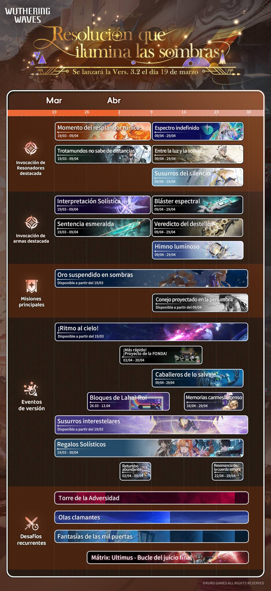 Calendario de Wuthering Waves 3.2: banners, reruns, eventos... Calendario de Wuthering Waves 3.2: banners, reruns, eventos...