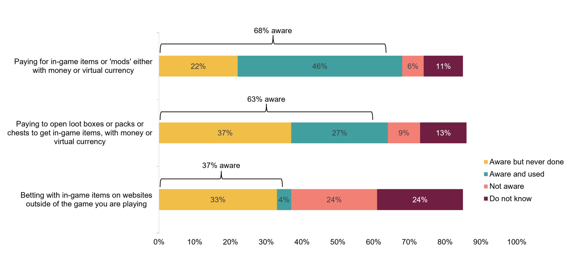 El precio del azar: la trampa de las loot boxes y el Miércoles Negro de Counter-Strike 2 El efecto psicológico de las loot boxes sobre los jóvenes