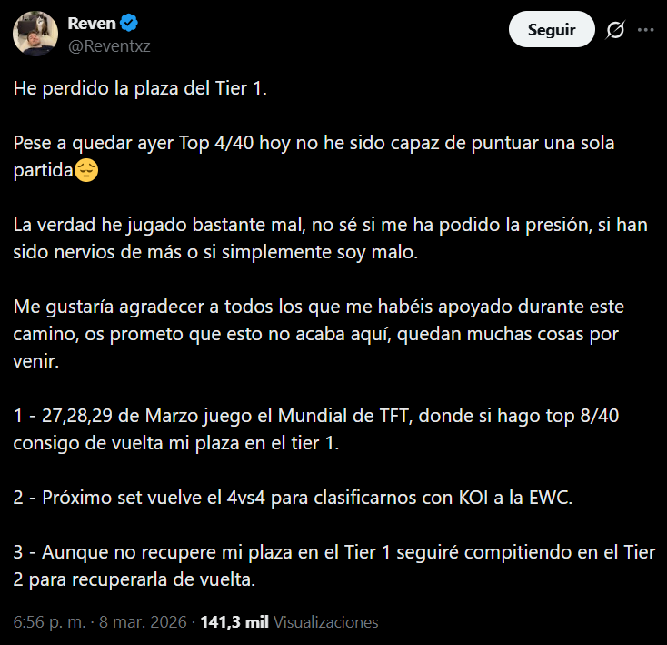 Reven pierde su plaza en el tier 1 de TFT pero Safo20 consigue clasificarse El mensaje de Reven tras caer eliminado del tier 1 de TFT.