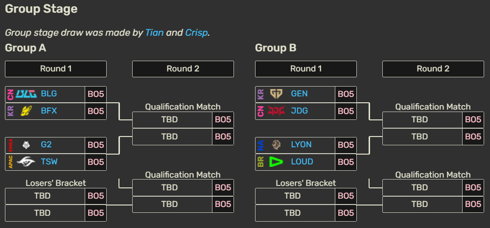 First Stand 2026: todos los clasificados, calendario y horarios del torneo First Stand 2026: todos los clasificados, calendario y horarios del torneo
