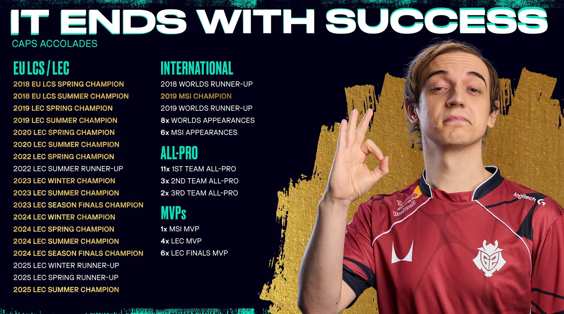 Así está el palmarés de la LEC en 2026 tras la última victoria de G2 Esports El palmarés de Caps en la LEC es irrepetrible.