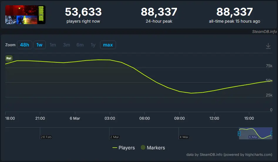 El fracaso de Marathon parece indiscutible El fracaso de Marathon parece inevitable