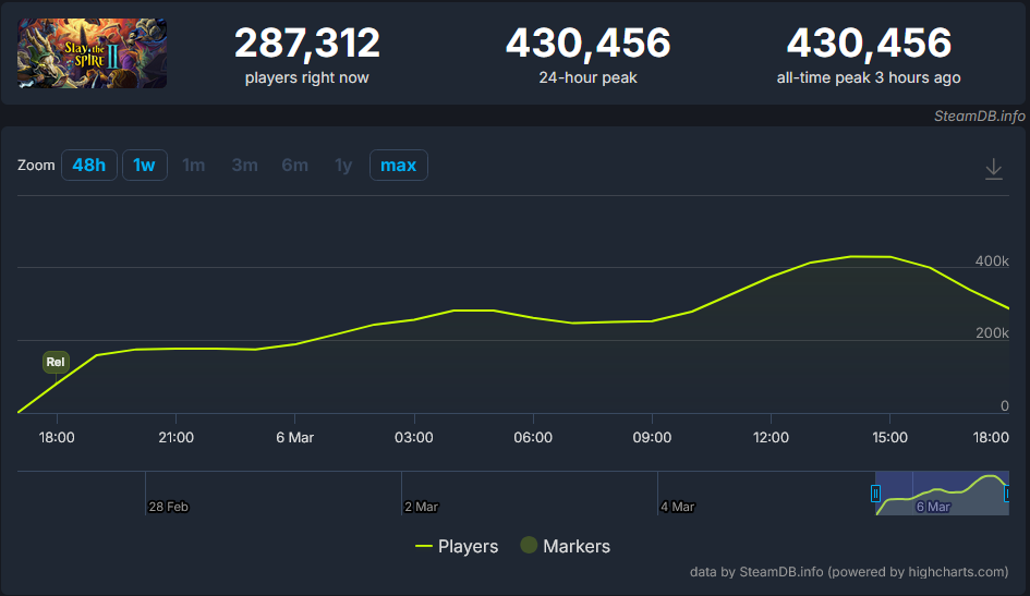 El desastre de Marathon: Bungie pide retrasar los análisis del juego El desastre de Marathon: Bungie pide retrasar los análisis del juego