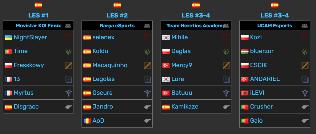 Todo sobre el EMEA Masters 2026 de invierno: grupos, formato y equipos Las plantillas de los equipos españoles en el EMEA Masters 2026.