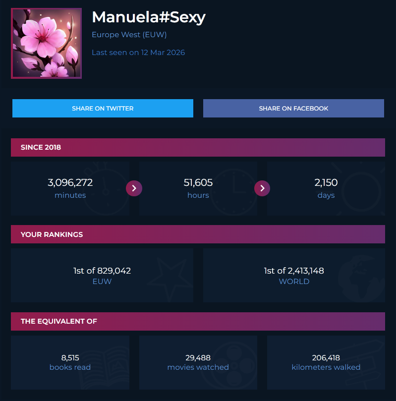 El jugador de LoL con más horas jugadas del mundo: casi seis años de vida en el juego Las stats de Manuela en Wasted on LoL.