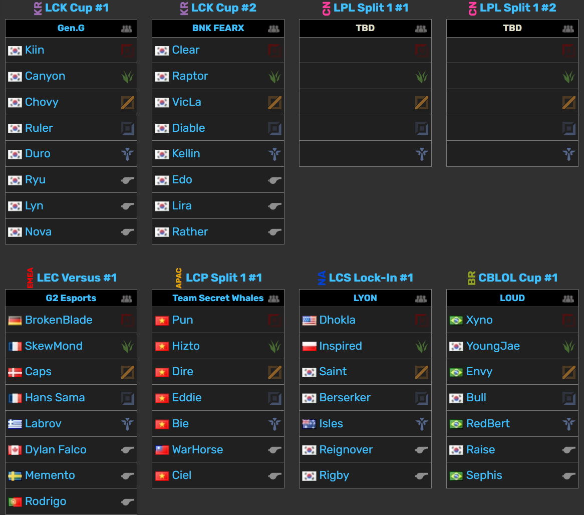 First Stand 2026: todos los clasificados, calendario y horarios del torneo Todos los equipos clasificados al First Stand 2026.