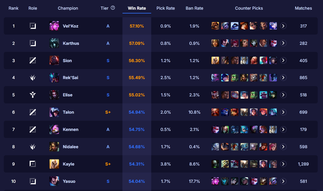 Riot mete un nerf a Shyvana justo después de lanzar su rework en el parche 26.6 Riot mete un nerf a Shyvana justo después de lanzar su rework en el parche 26.6